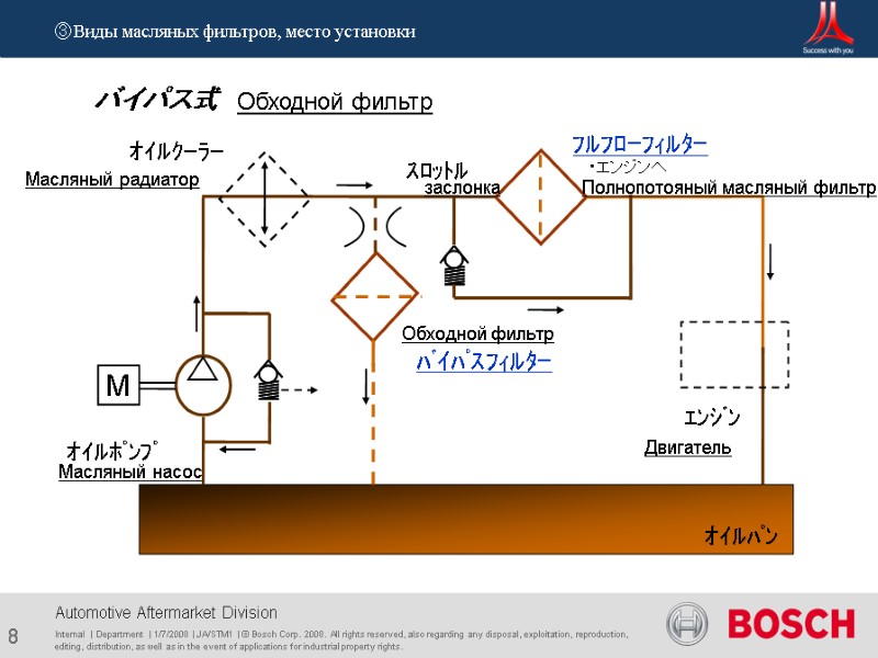 8 Internal  | Department  | 1/7/2008 | JA/STM1 | © Bosch Corp.
